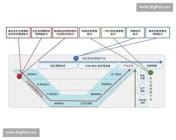 以高效协同驱动跨部门深度融合的创新发展新模式系统探索路径研究