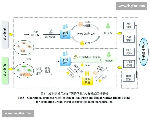 聚焦体育运营创新驱动打造产业升级新生态路径探索与城市融合发展战略