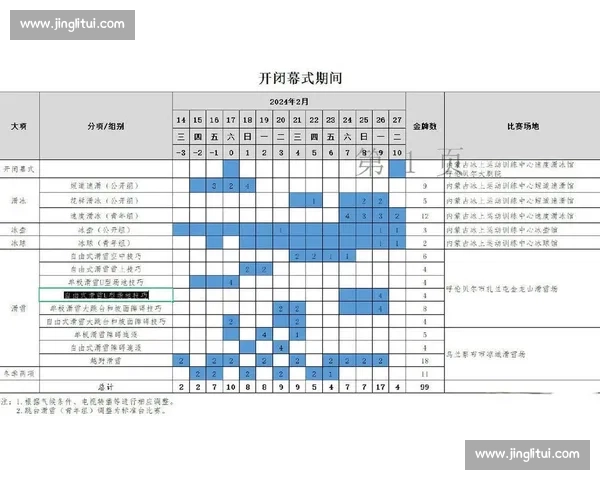 全年度体育赛事日程规划与重点比赛时间安排解析