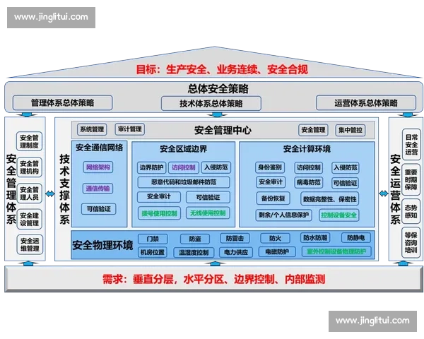 提升安全防护能力构建全方位安保体系保障社会稳定与公共安全